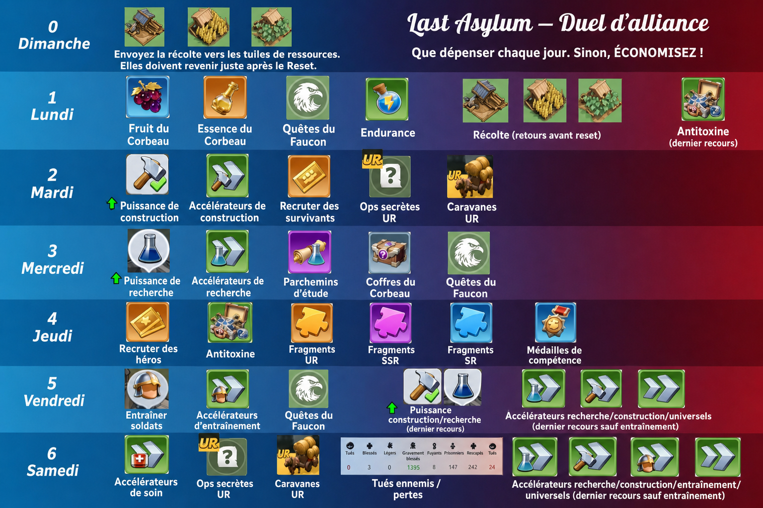 Planning Alliance Duel