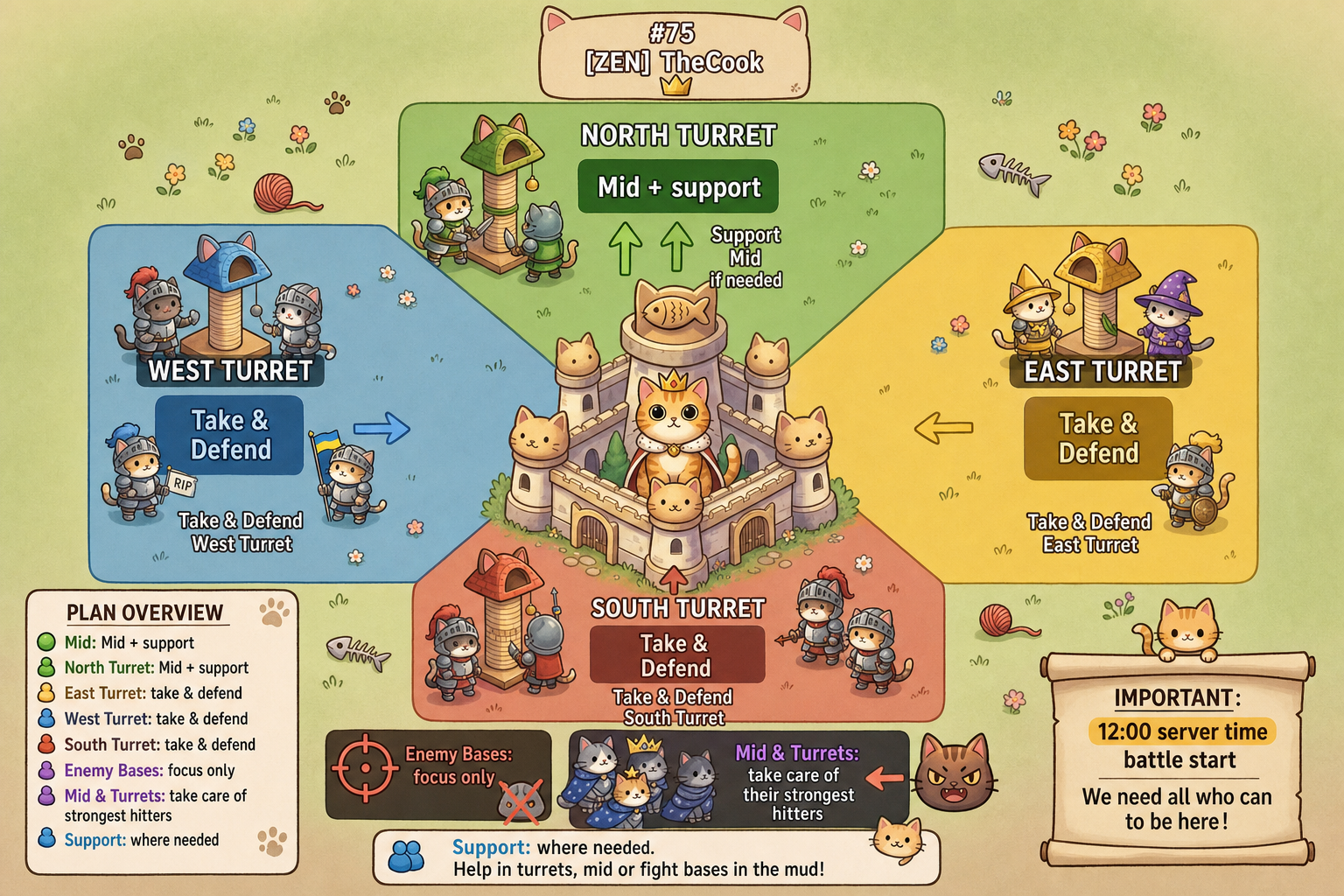 Kingdom War zone map