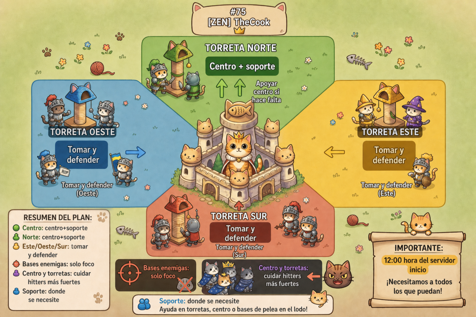 Kingdom War zone map