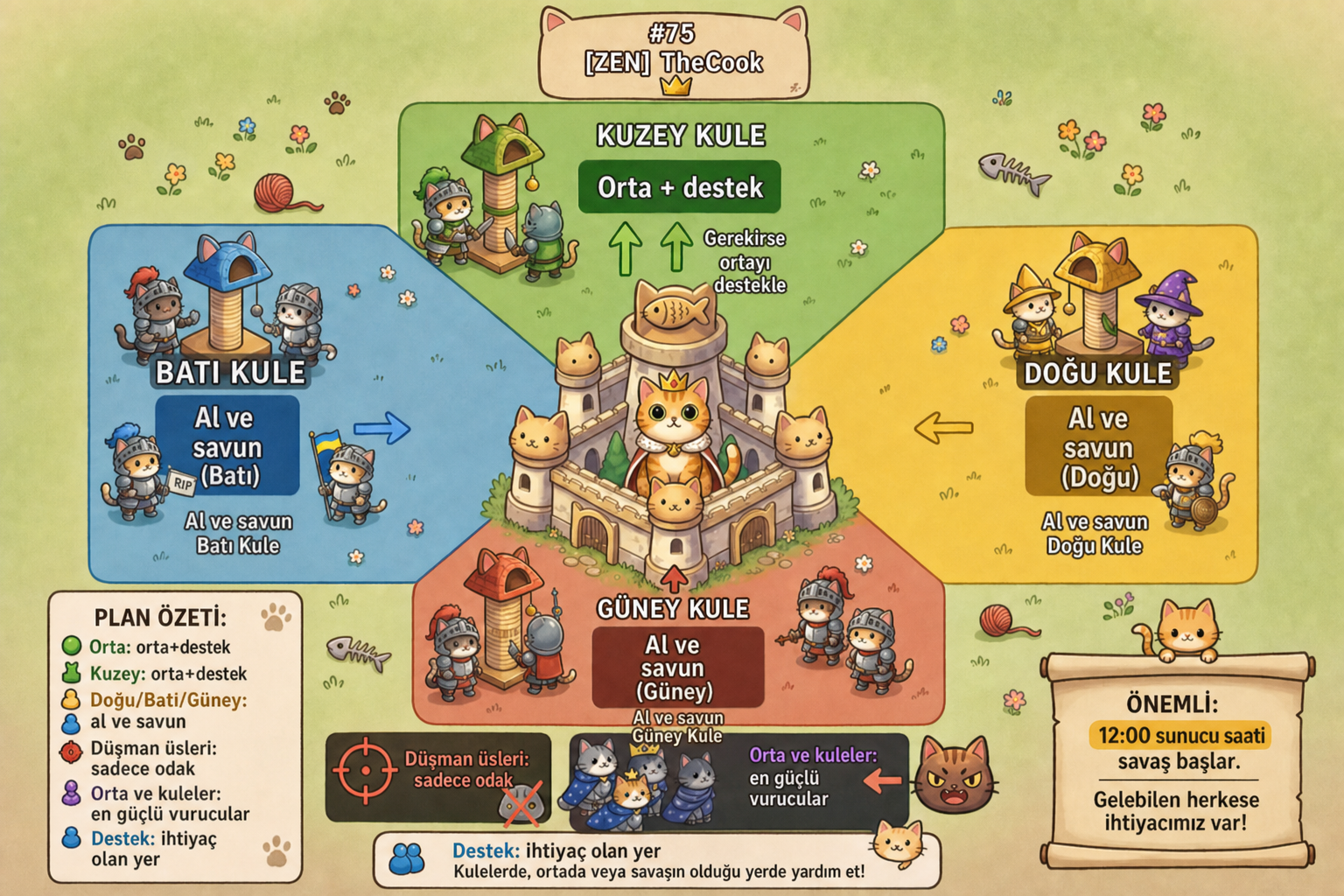 Kingdom War bölge haritası