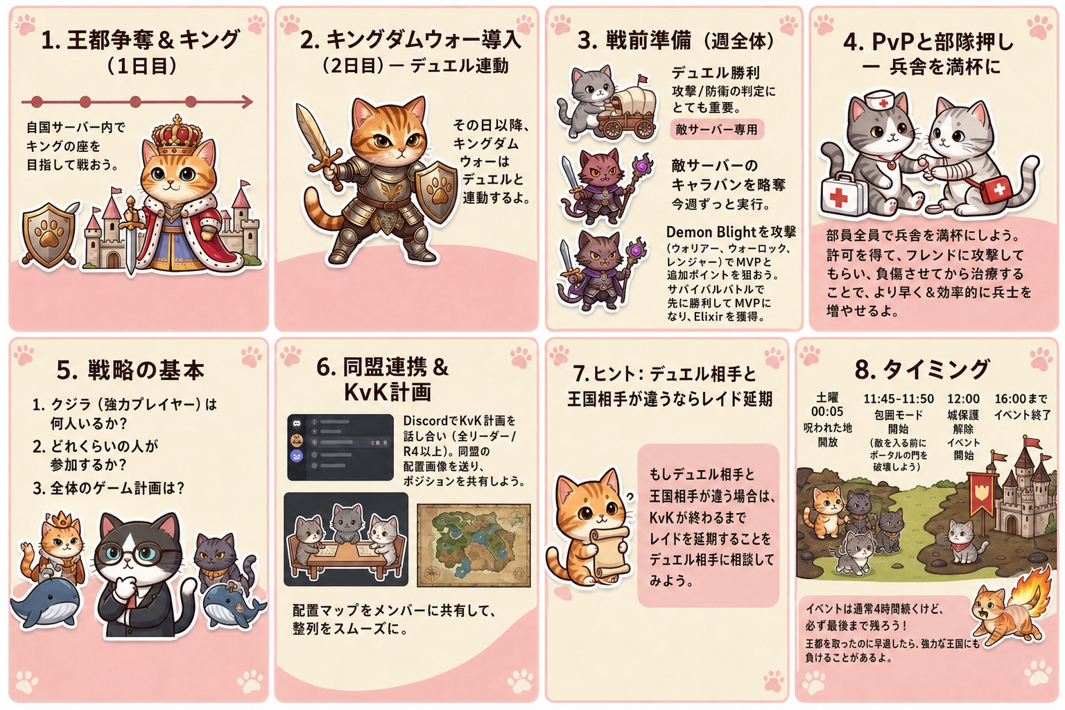 キングダムウォー準備