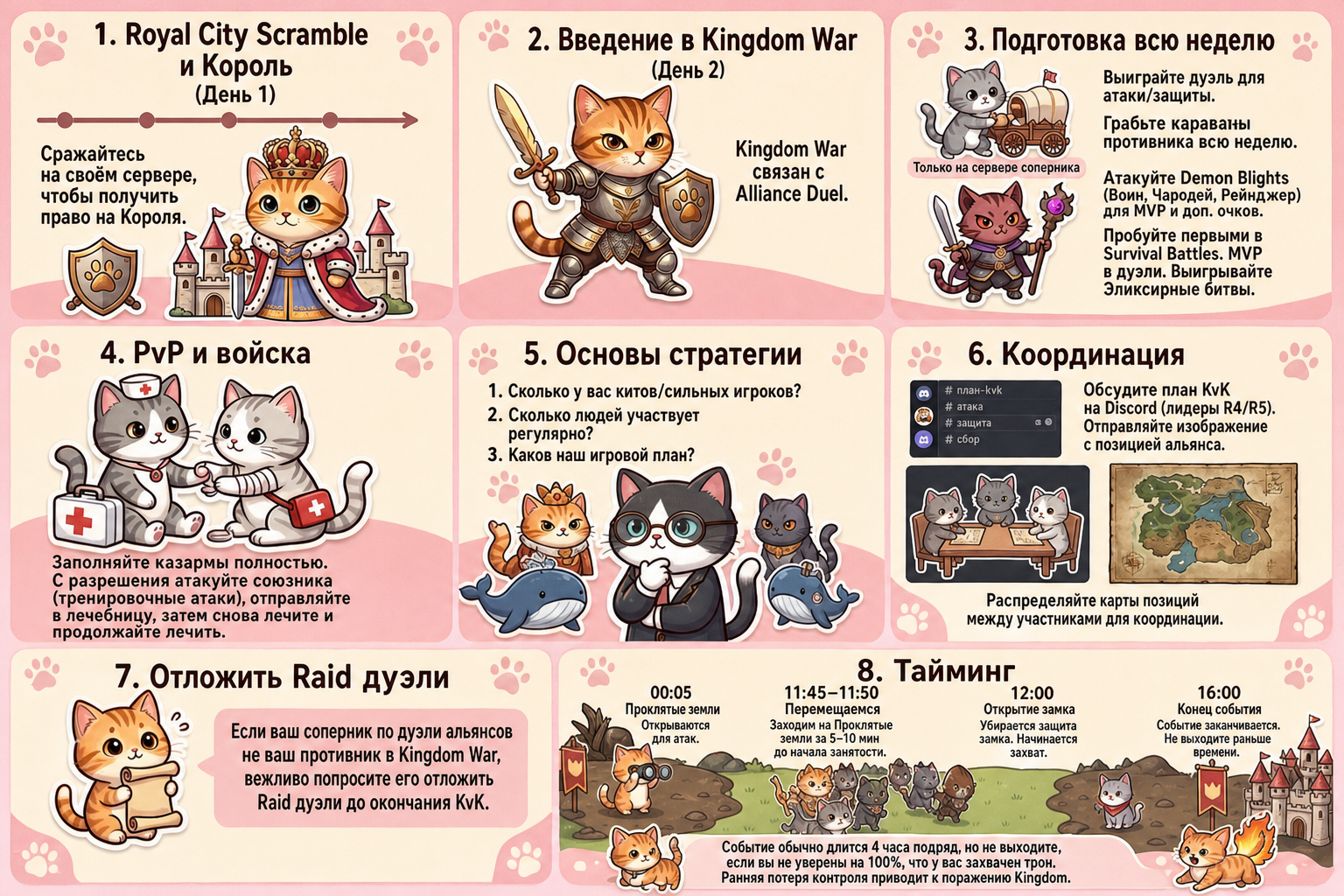 Подготовка к Войне королевств