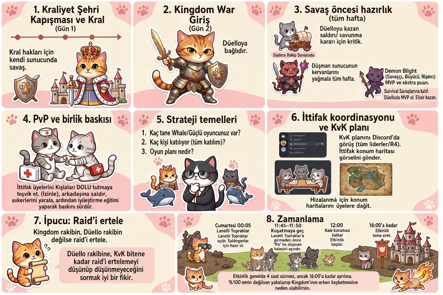 Kingdom War hazırlığı