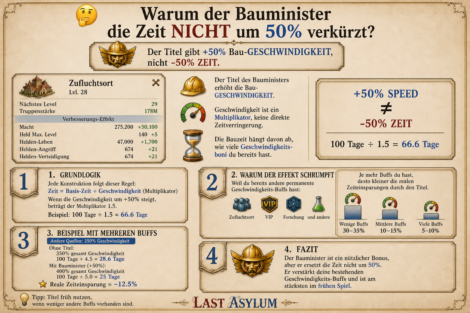 Warum der Minister die Bauzeit nicht halbiert