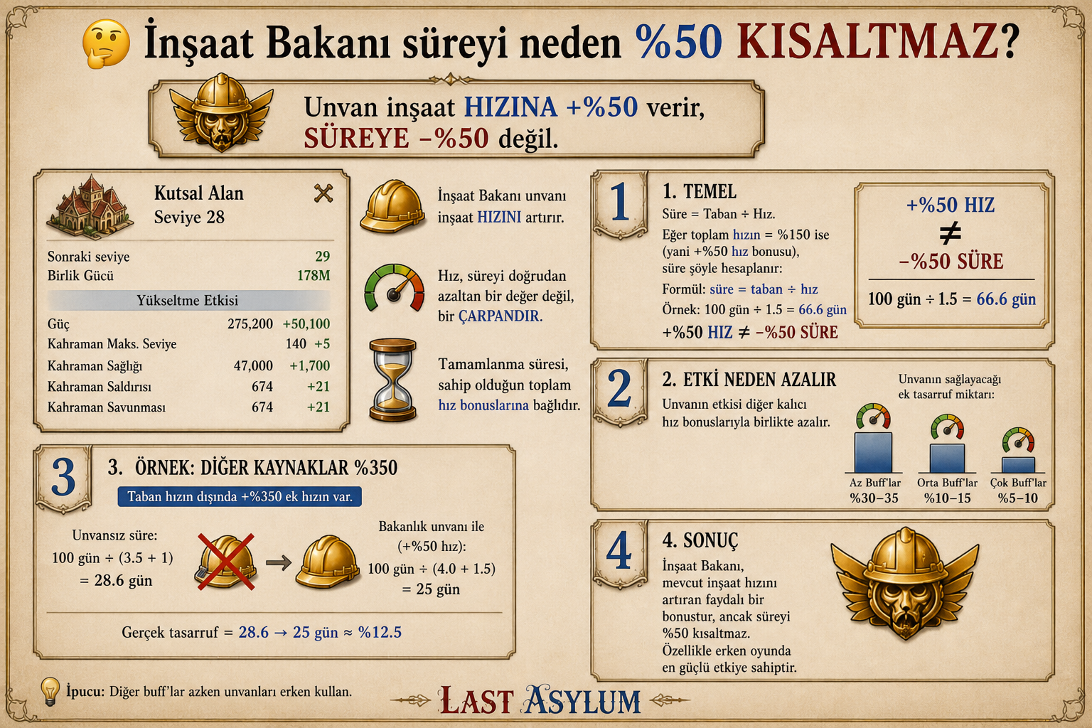 Bakanın inşa süresini neden yarıya indirmediği